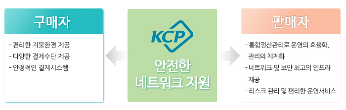 전자결제의 장점 pc