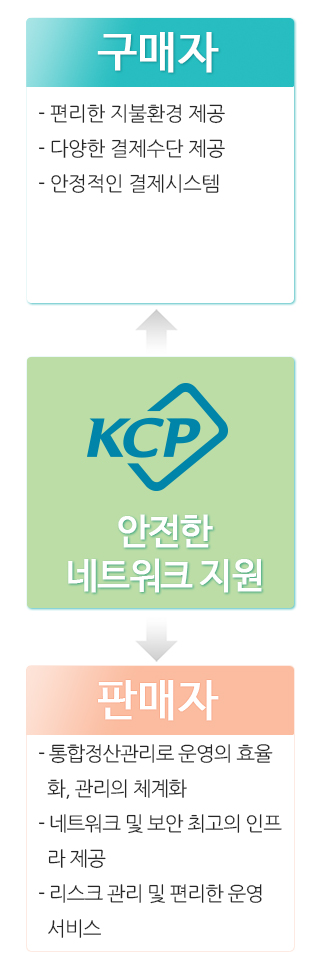 전자결제의 장점 모바일