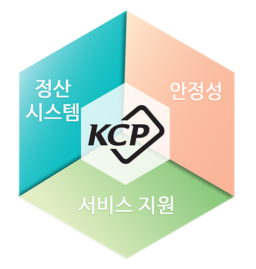 전자결제의 장점 pc